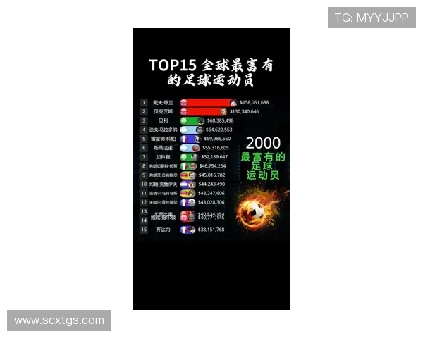 2025年全球足球球星薪资排行榜：顶级球员年薪曝光谁领风骚