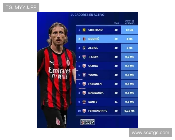 现阶段足坛身价最高球星排名揭秘与未来价值趋势分析