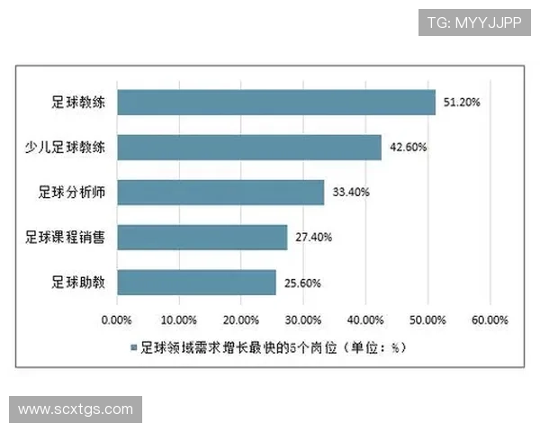 足球明星卡市场兴起背后的潜力与趋势分析 足球明星卡市场兴起背后的潜力与趋势分析